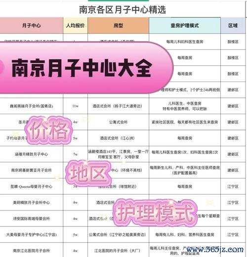 南京专业捐卵机构推荐服务