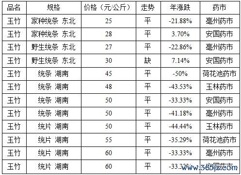 南京供卵价格解读：市场行情与选择要素全解析