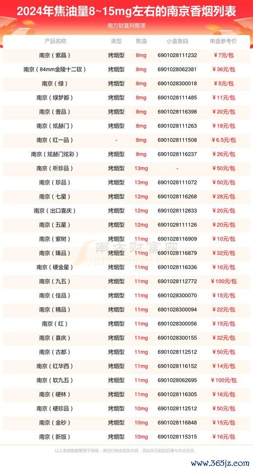 南京合法供卵市场最新价格及相关信息